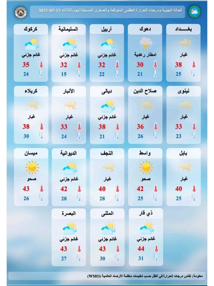 طقس العراق: أجواء غائمة جزئياً مع فرص لأمطار رعدية في الوسط والشمال