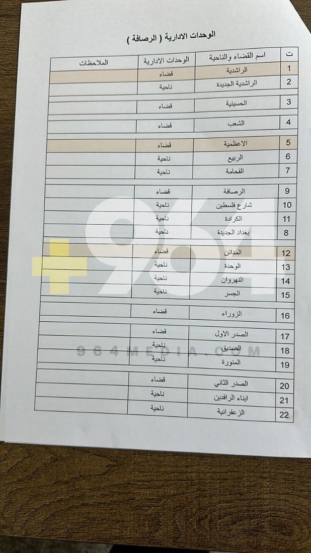 تسريب تفاصيل صفقة تقاسم مناصب بغداد بين الأحزاب