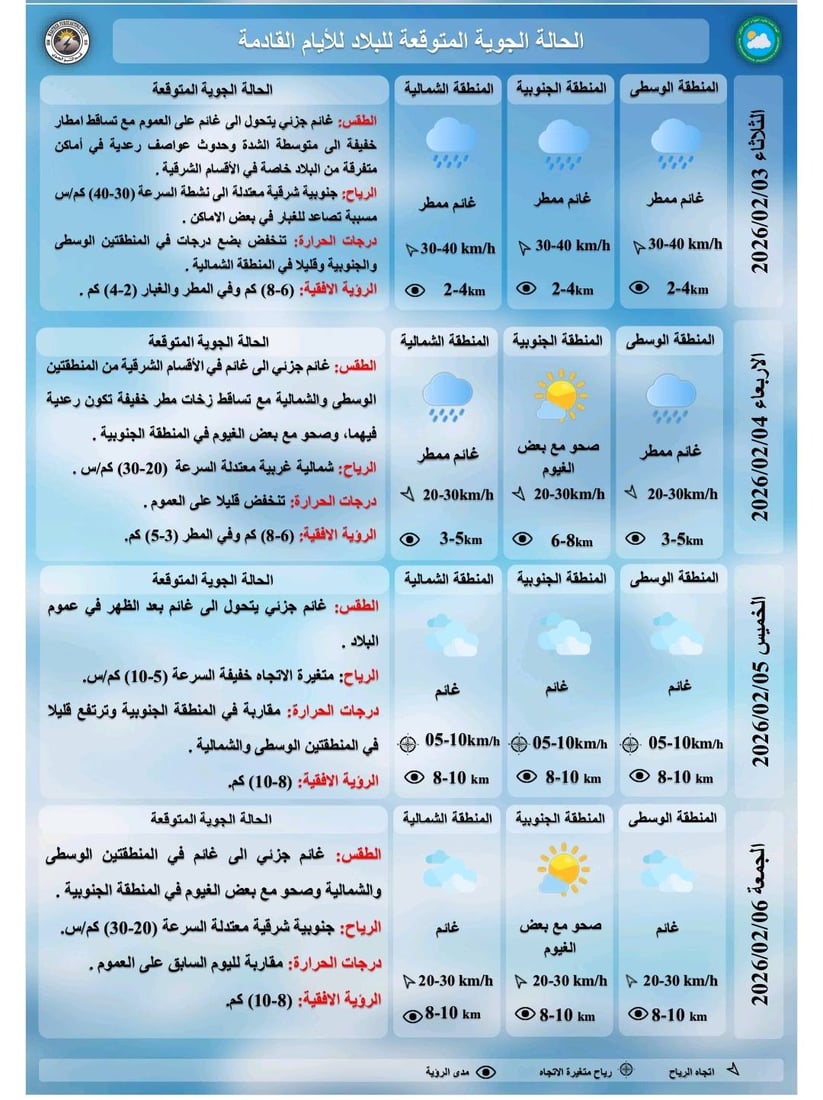 تقلبات جوية وأمطار رعدية تضرب أجواء العراق