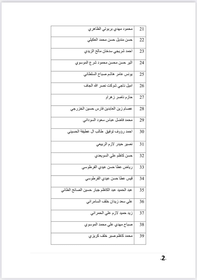 قائمة بأسماء المتقدمين لشغل مقاعد مجلس الأمناء في شبكة الإعلام العراقي