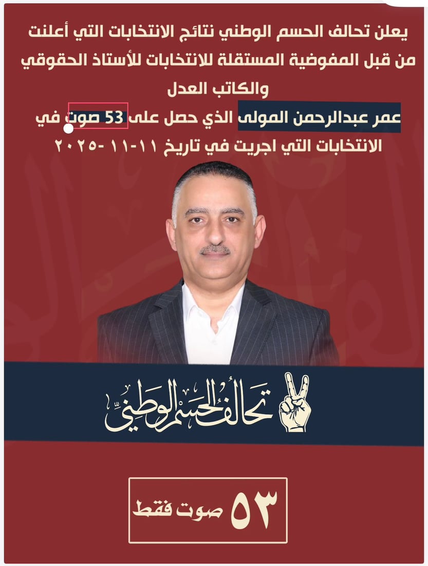 تحالف وزير الدفاع يشك بمؤامرة ويلاحق مرشحيه: أخذوا أموال الحملة وحصدوا 9 أصوات!