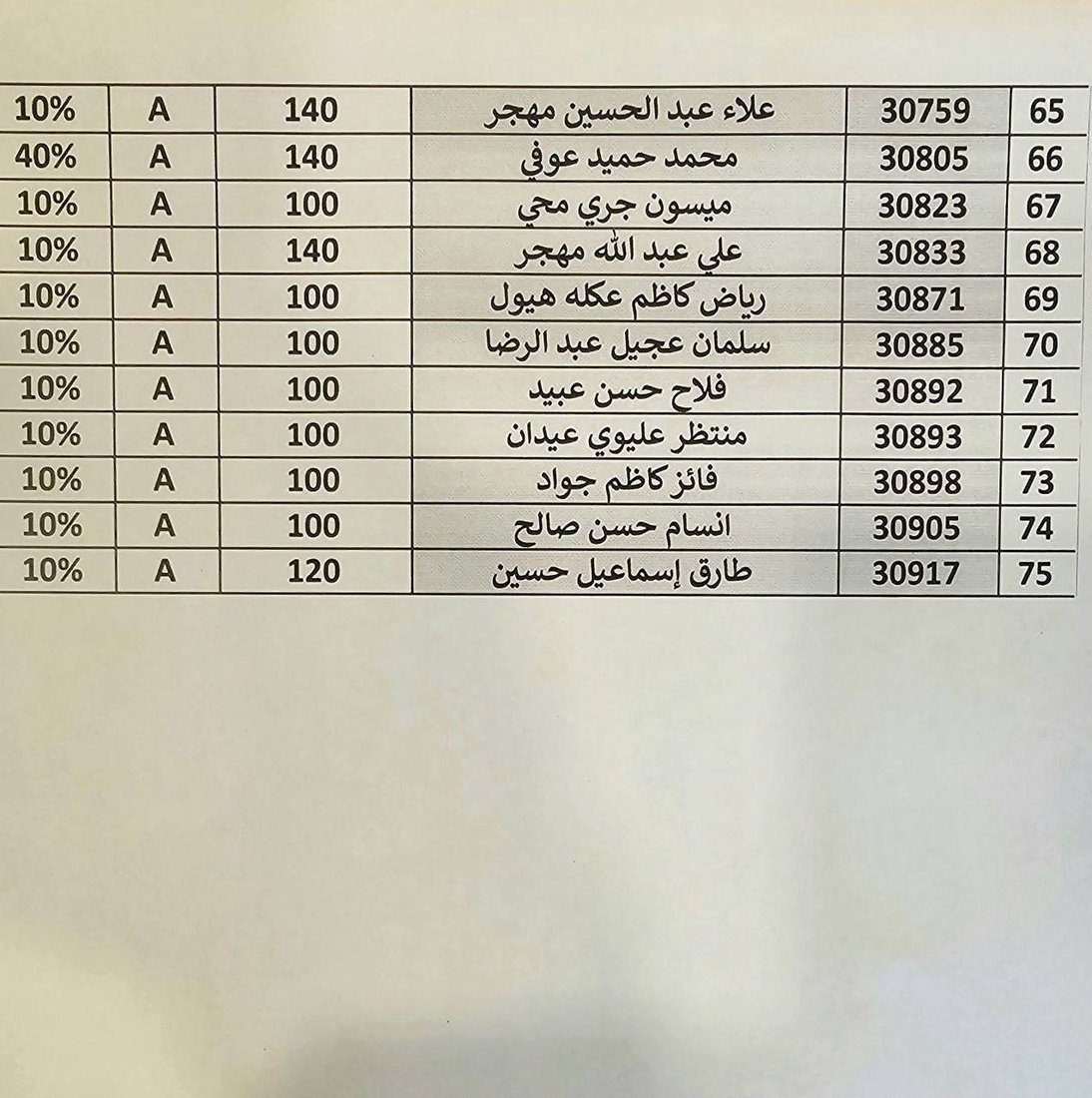 توجهوا لاستلام وحداتكم السكنية في بسماية.. الاستثمار أعلنت الوجبة الثانية
