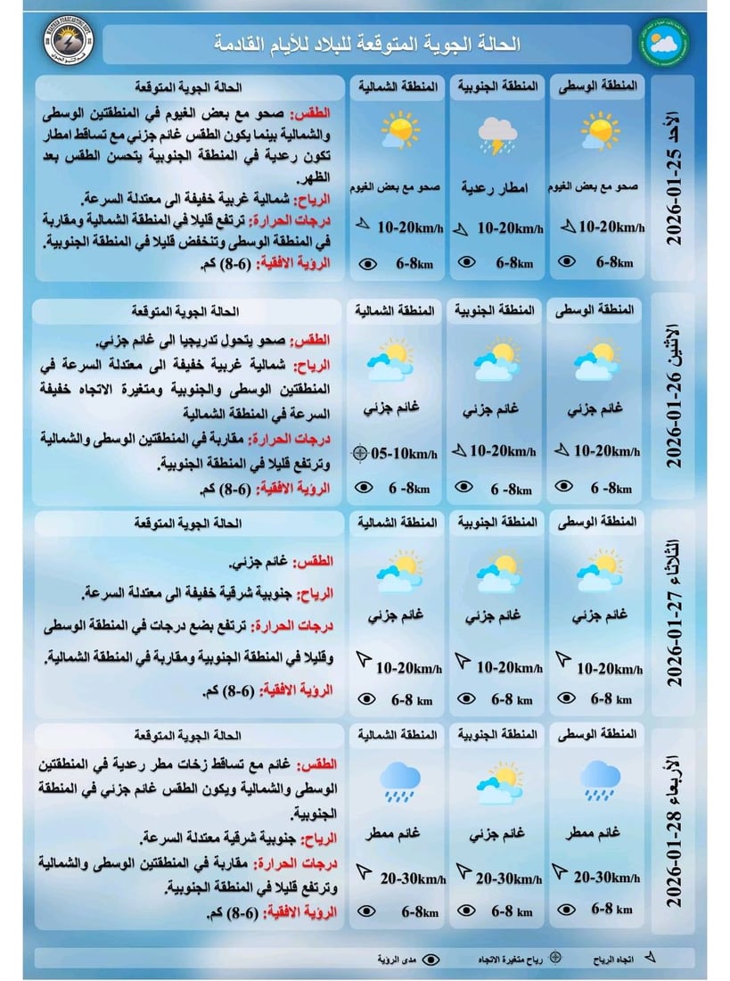 طقس العراق غائم والأجواء شديدة البرودة مع زخات مطرية