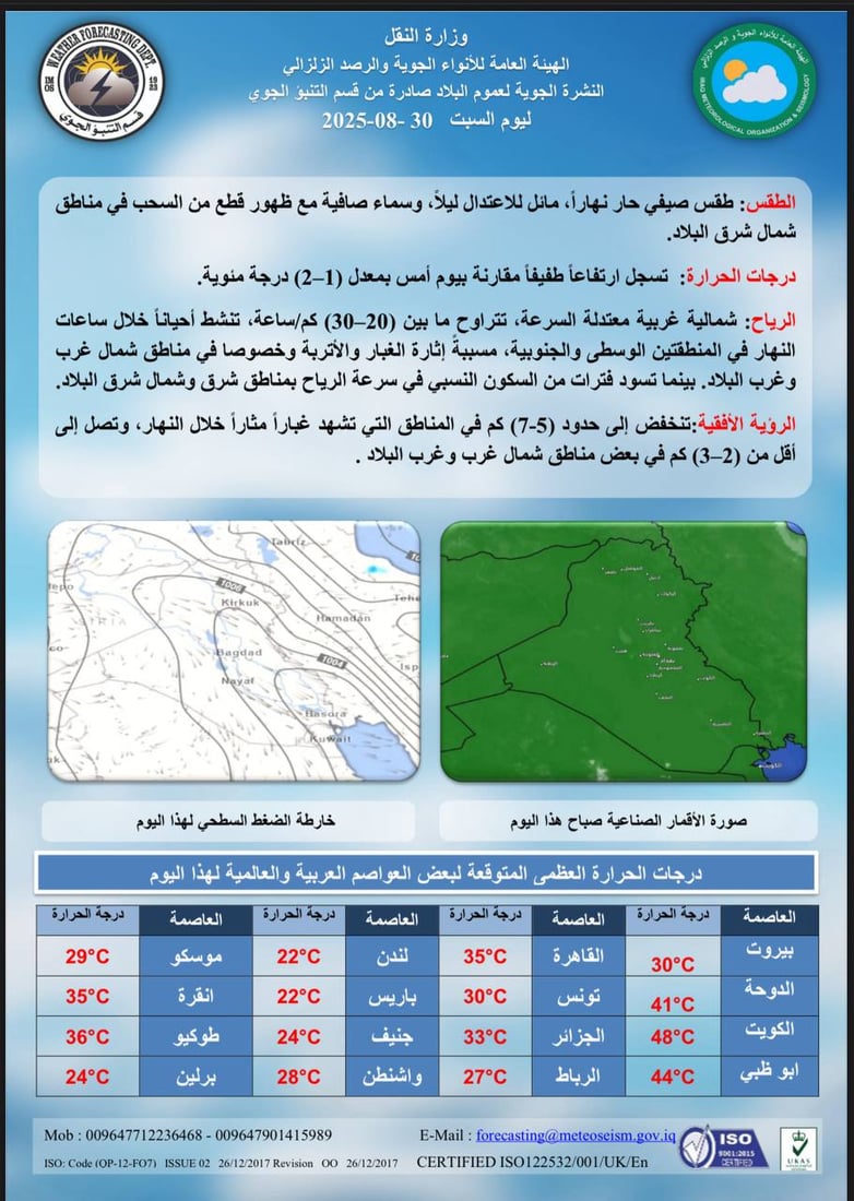 طقس العراق: الحرارة ترتفع مع بداية الأسبوع ثم تنخفض نهايته