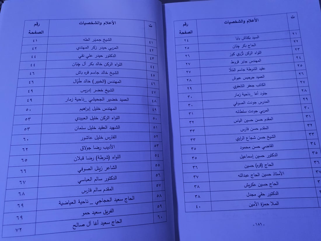 شيخ عشيرة يصدر موسوعة تترجم 286 شخصية من تلعفر.. إبراهيم العلاف يعلق