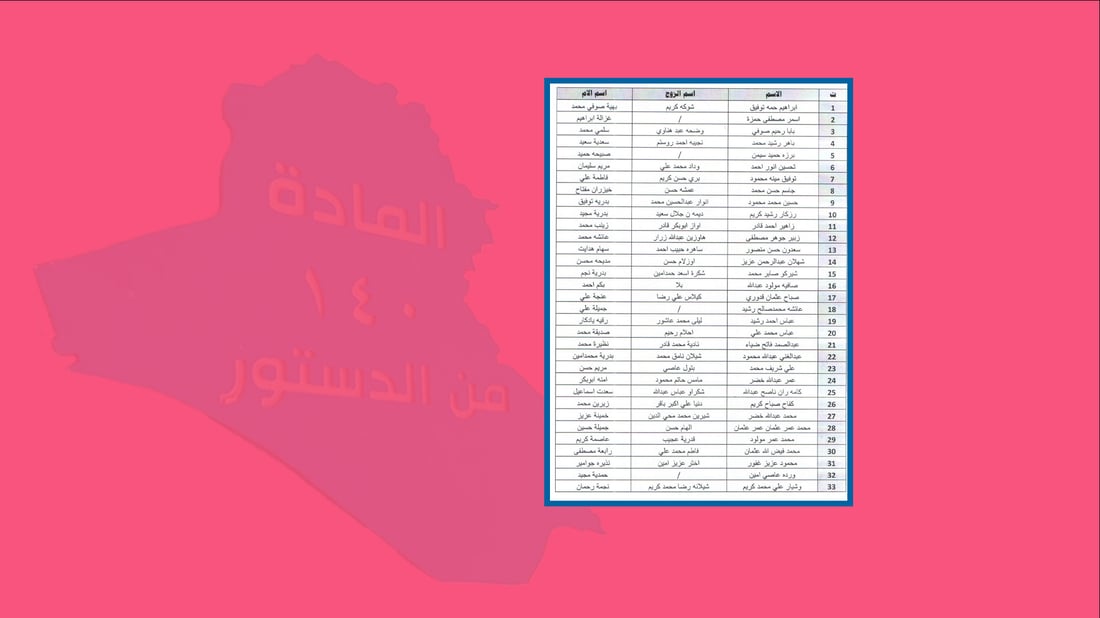 33 خێزانى ماده‌ى 140 ئاگاداركراونه‌ته‌وه‌ باركۆد ببه‌ن و چه‌كی قه‌ره‌بوو وه‌ربگرنه‌وه‌