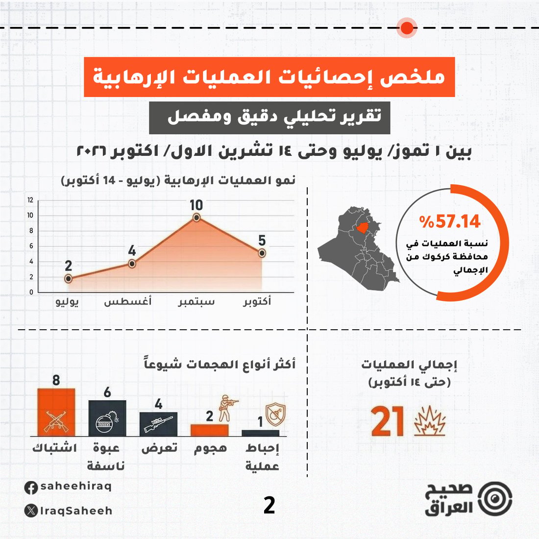 حسابات سعودية تروج لـ “الخلافة” داخل العراق وأول إشارة من كركوك.. الجيش مستنفر