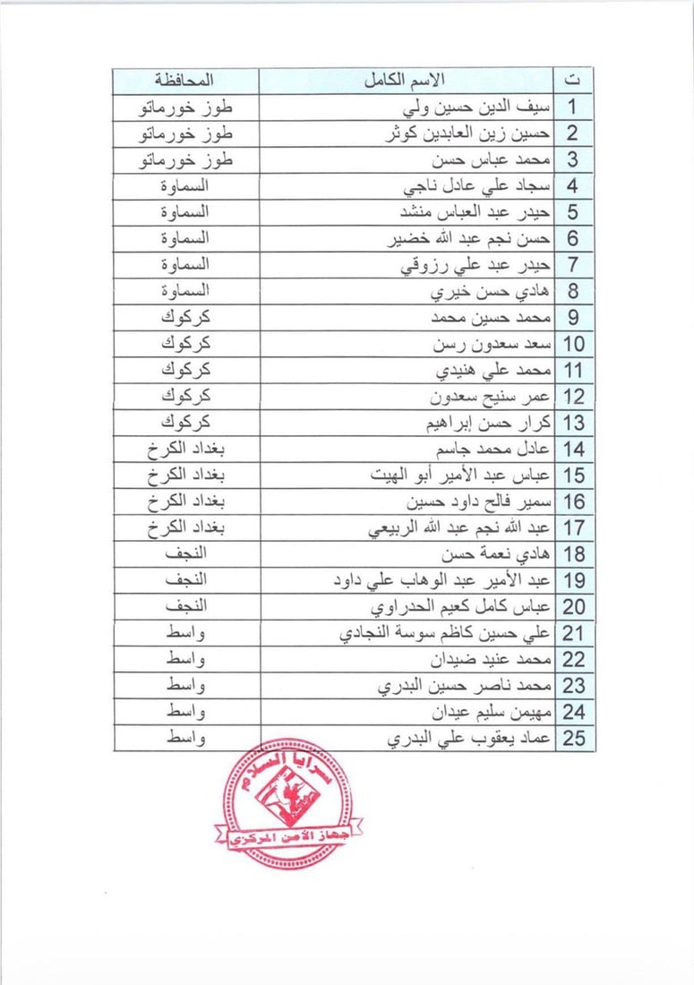 سرايا السلام تطرد 25 منتسباً وتوجه بمقاطعتهم