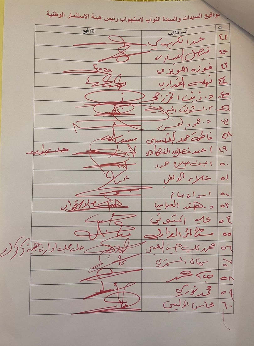 جمع 63 توقيعاً نيابياً لاستجواب رئيس هيئة الاستثمار