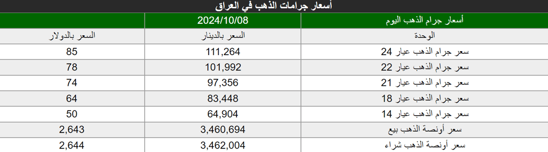 شبكة 964صورة من منصة (شبكة): 