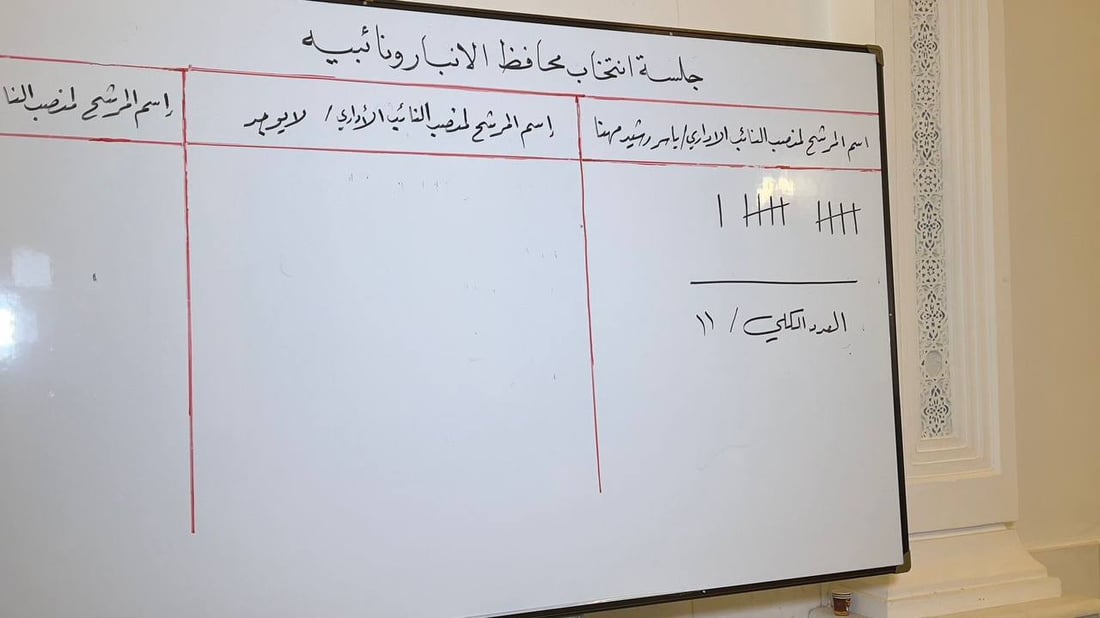 محمد نوري الكربولي محافظاً للأنبار بتصويت مجلس المحافظة