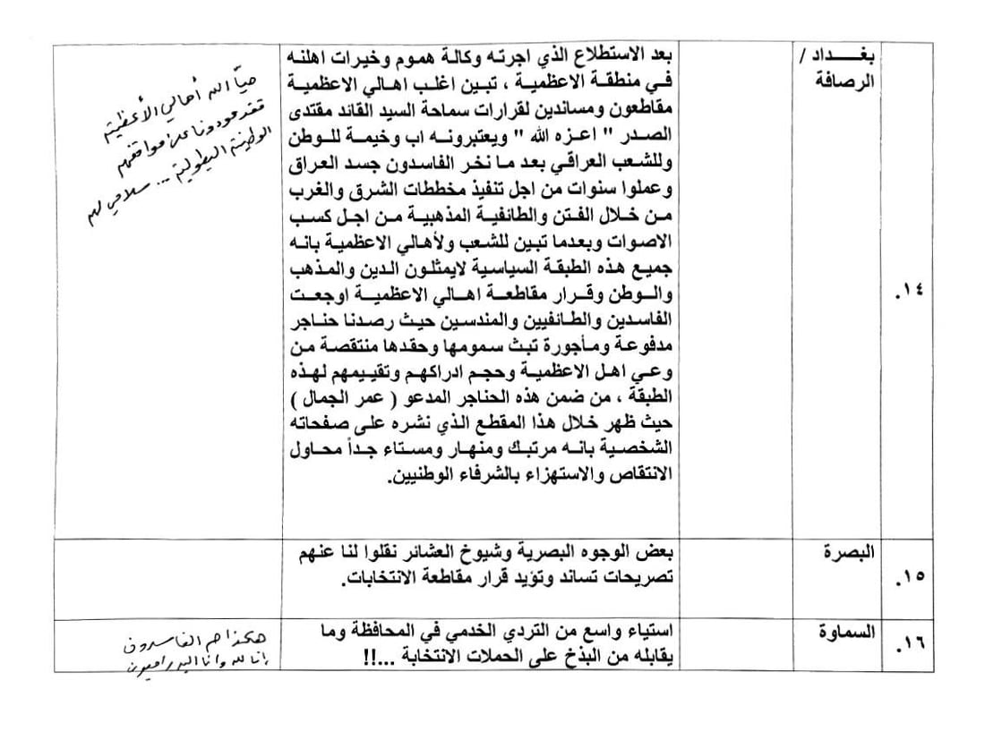 “حياكم الله يا أبطال”.. مقاطعة الأعظمية للانتخابات تحصد إعجاب الصدر