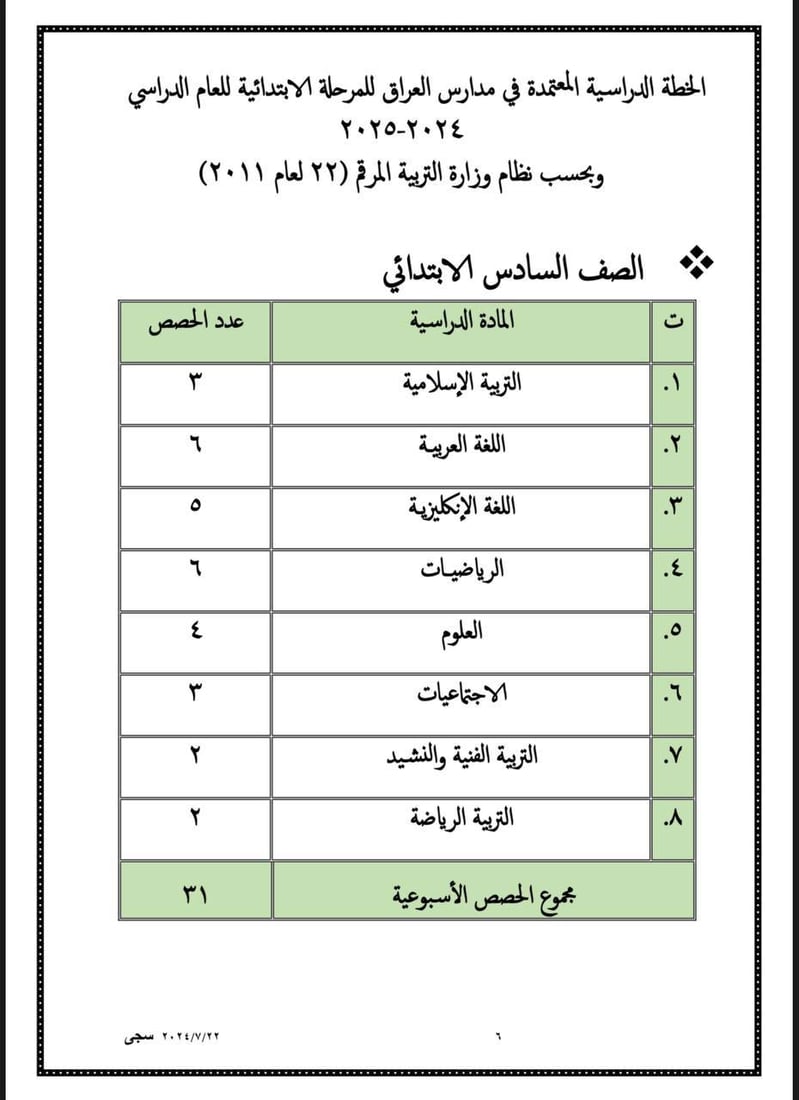 التربية تعلن جدول الحصص الدراسية للعام الدراسي 2024-2025