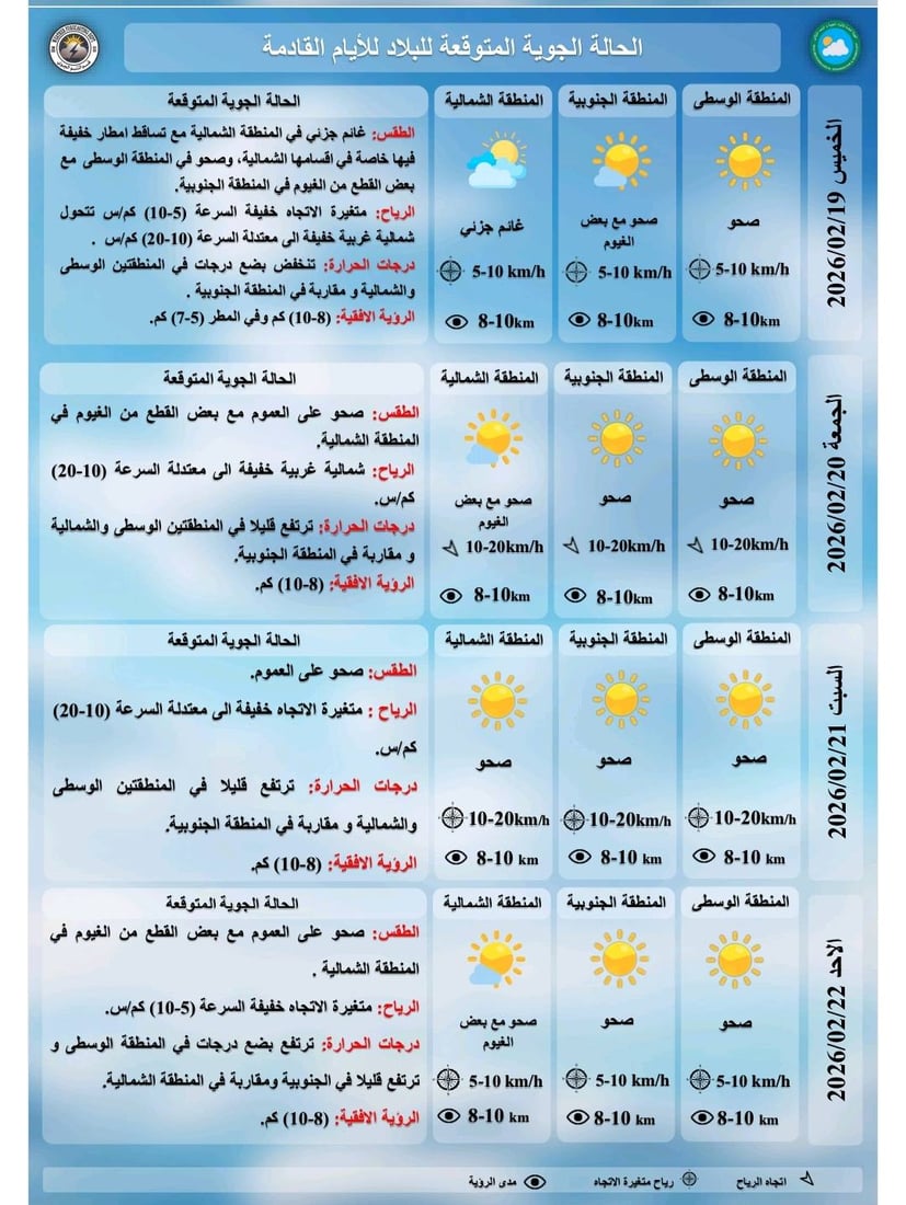 العراق يشهد أمطاراً خفيفة وفرصة لتساقط الثلوج خلال الأسبوع