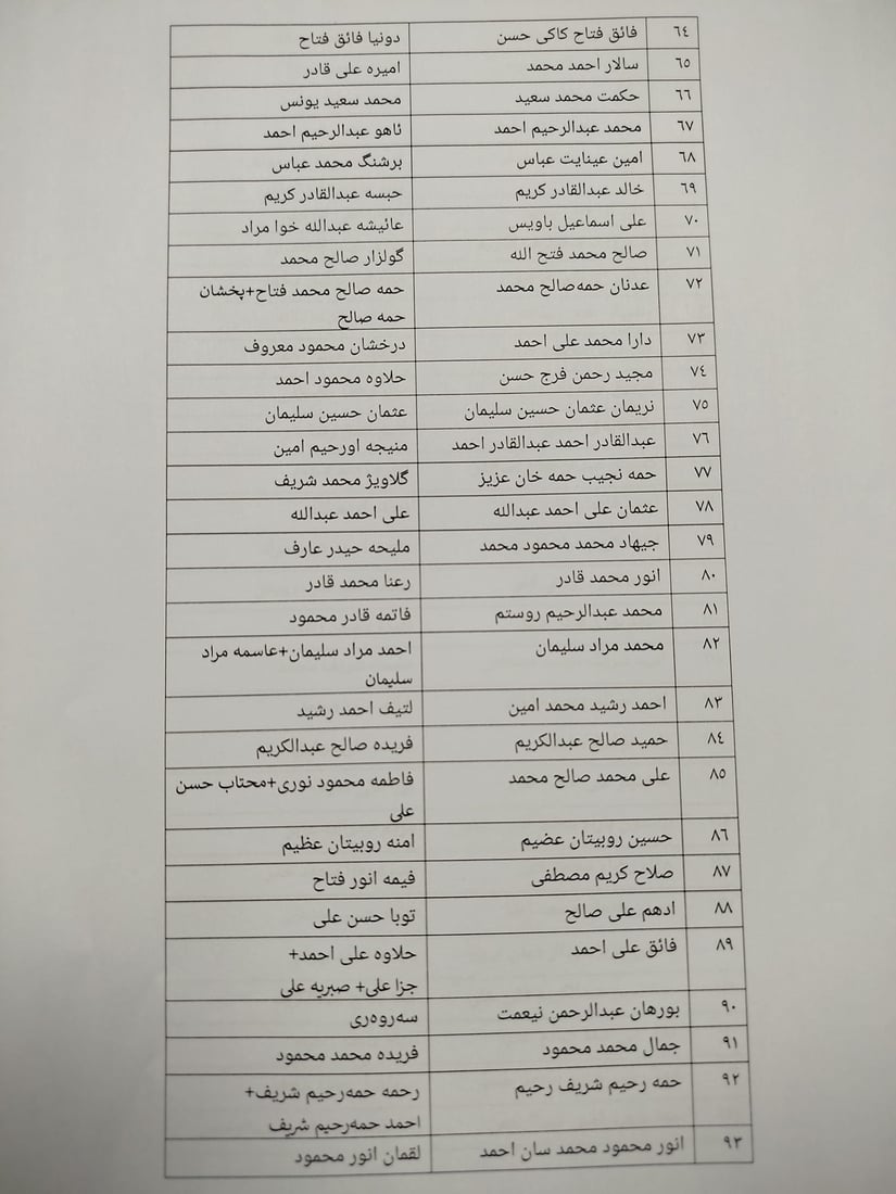 لیستێكی دیكه‌ى زه‌وى دابه‌شكردن به‌سه‌ر كه‌سوكارى شه‌هیدانى سه‌نگه‌ر بڵاوكرایه‌وه‌