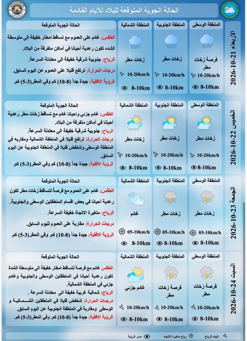 زخات مطر وبرق ورعد في مناطق متفرقة.. طقس العراق متقلب هذا اليوم