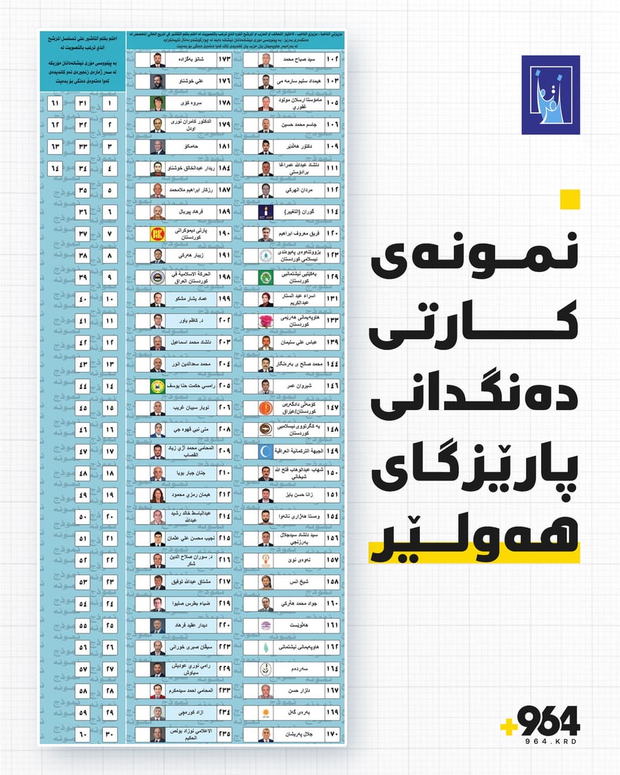 نمونەى فۆڕمى دەنگدان بڵاوکرایەوە