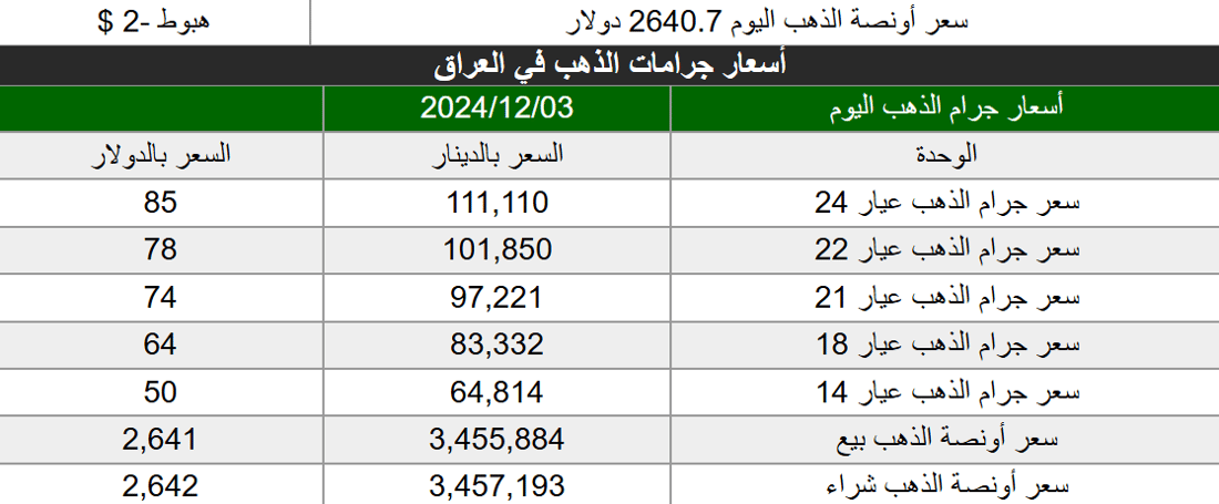 +964صورة من منصة (شبكة): 