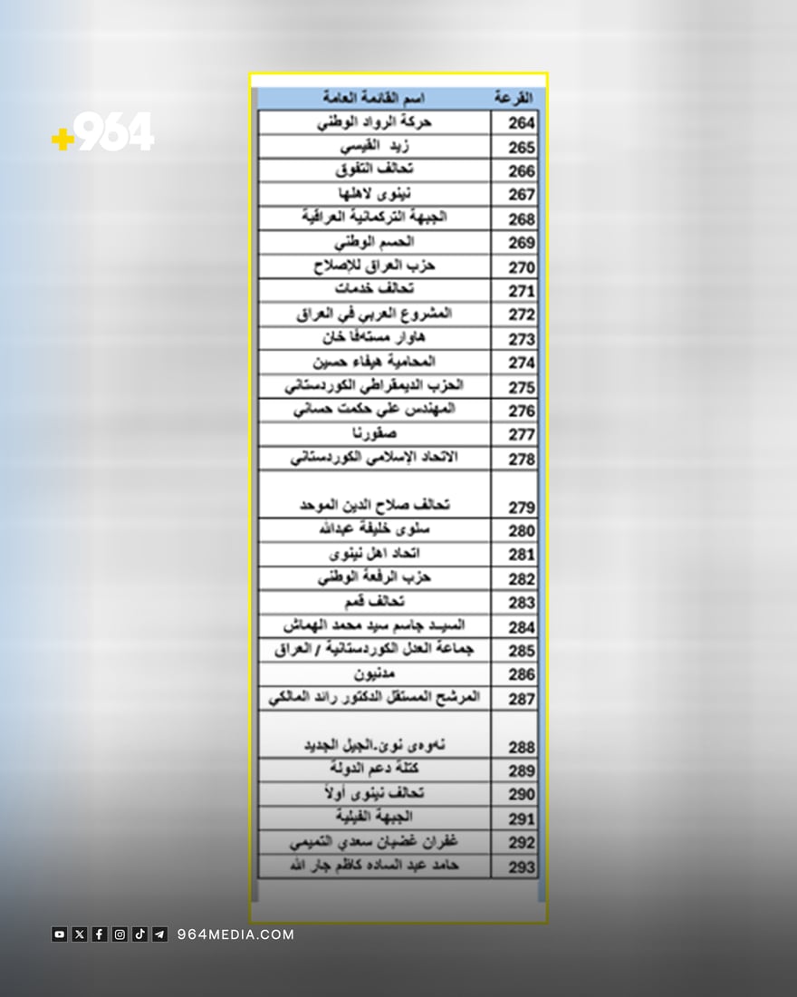 أرقام التحالفات والأحزاب والمرشحين لانتخابات مجلس النواب