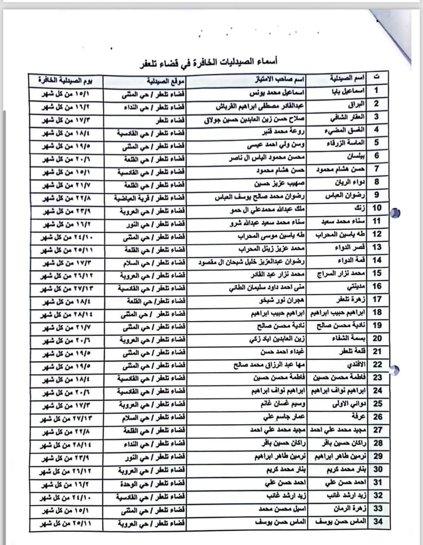 قرار يلزم صيدليات تلعفر بالخفارة ودورية شرطة ستتأكد من التنفيذ