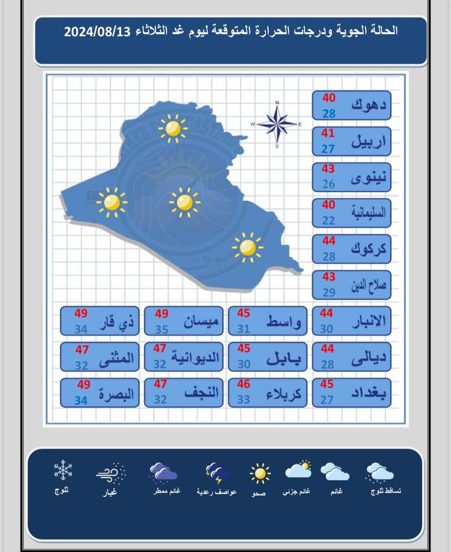 ارتفاع بدرجات الحرارة في الوسط والجنوب واستقرارها شمالاً.. توقعات الطقس