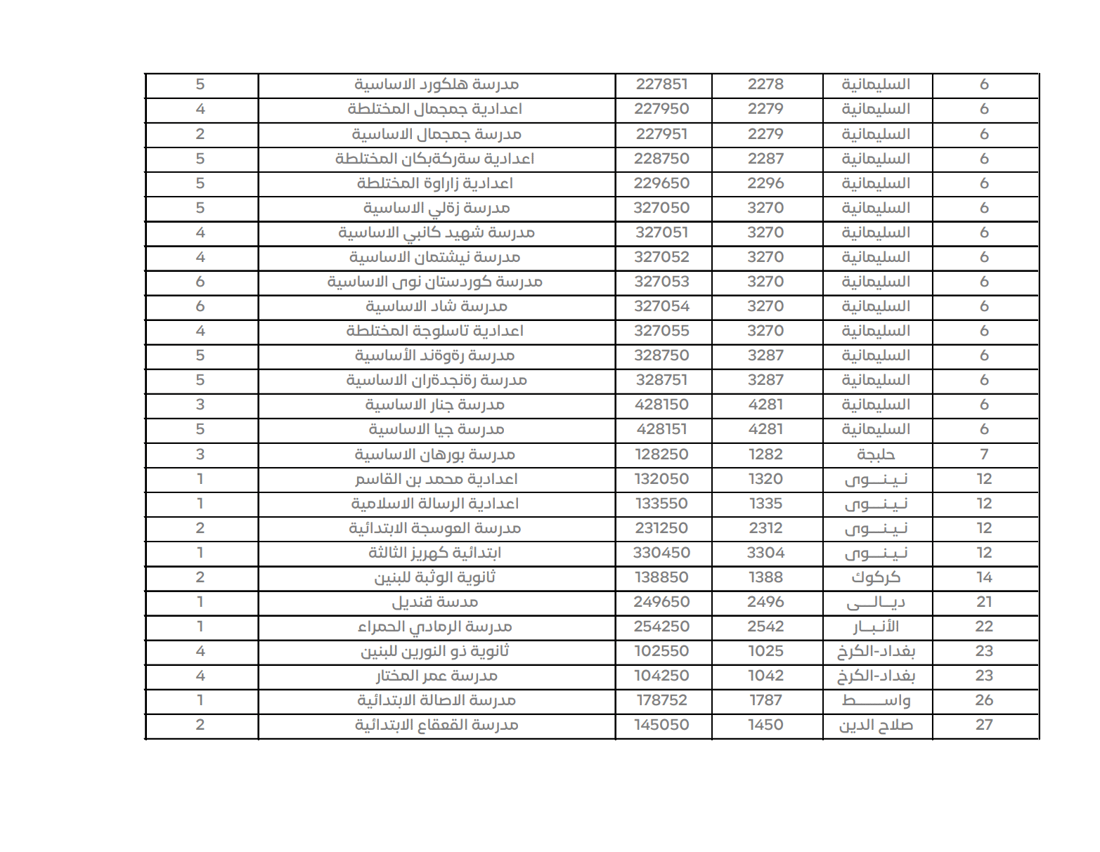 کۆمسیۆن بنکەکانی دانگدانی تایبەتی دیاری کرد