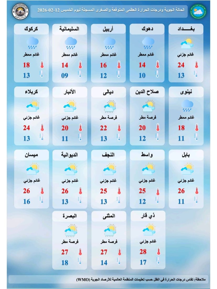 العراق يشهد أجواء باردة مع زخات مطر شمالاً وجنوباً