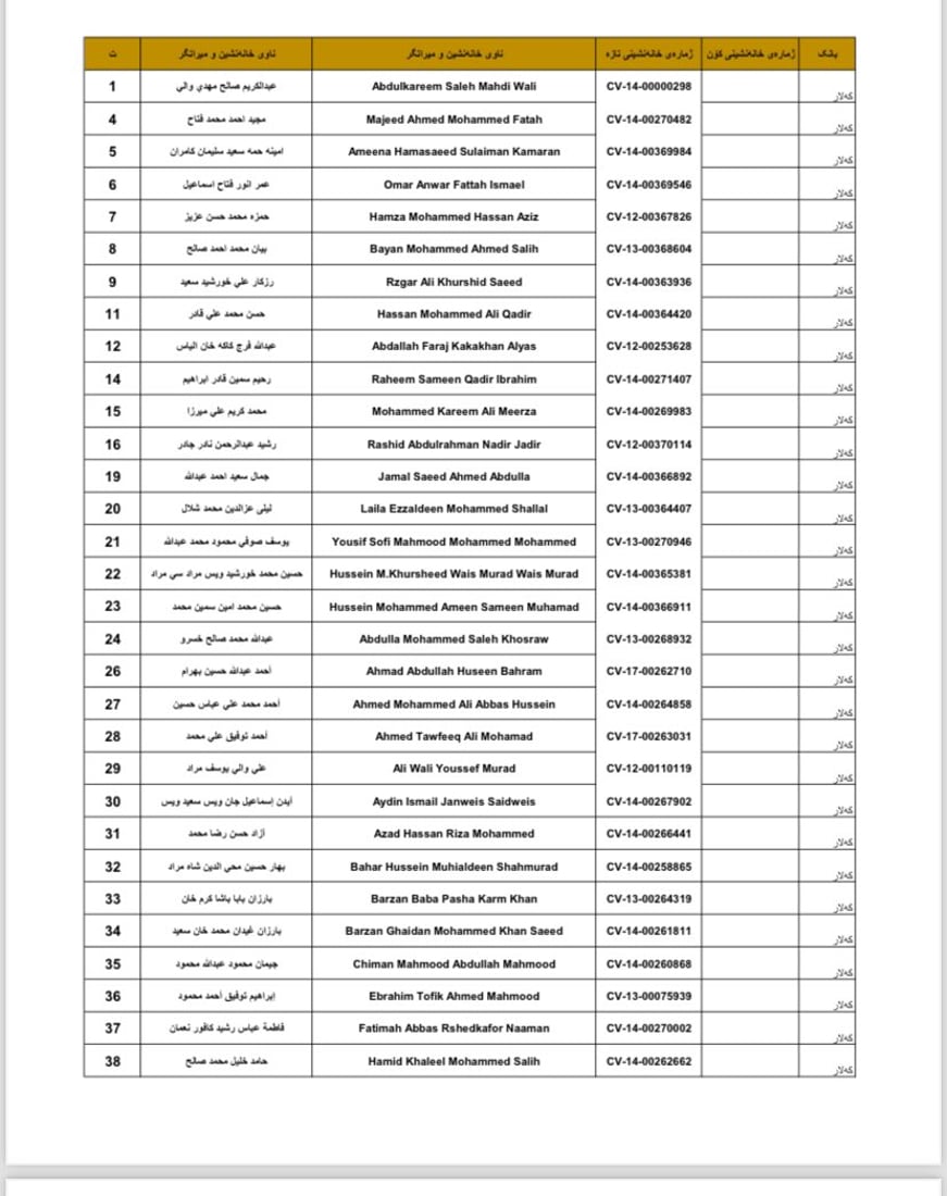 “ئەو خانەنشینانەی کارتی “هەژماری من”ـیان وەرنەگرتووەتەوە موچەکانیان رادەگیرێت”
