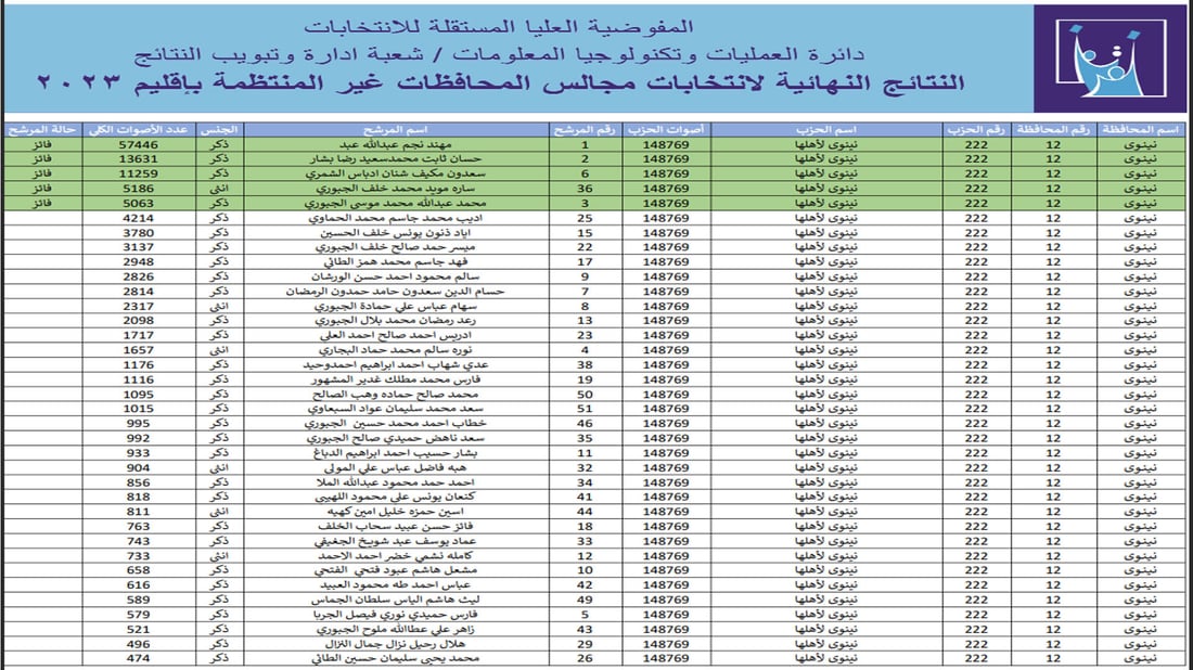+964صورة من منصة (شبكة): 