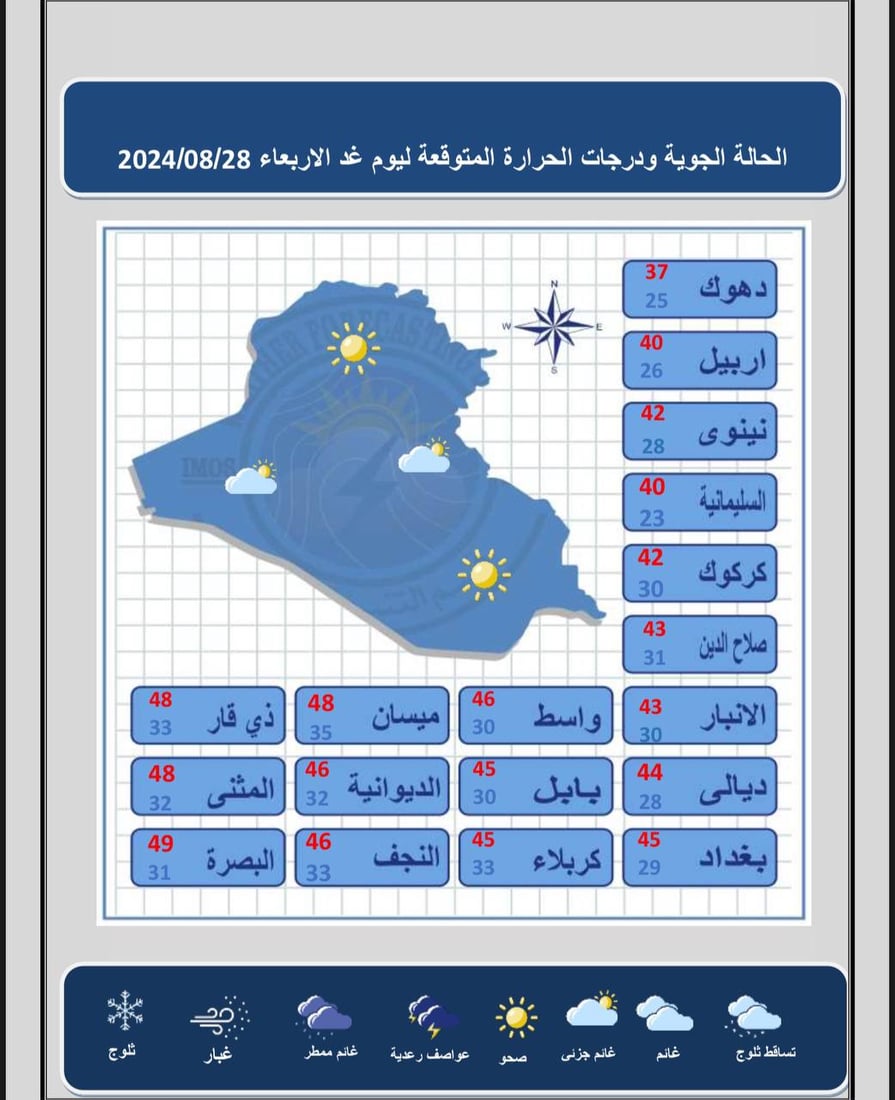 توقعات الطقس.. الحرارة مستقرة على ارتفاع في عموم مدن البلاد