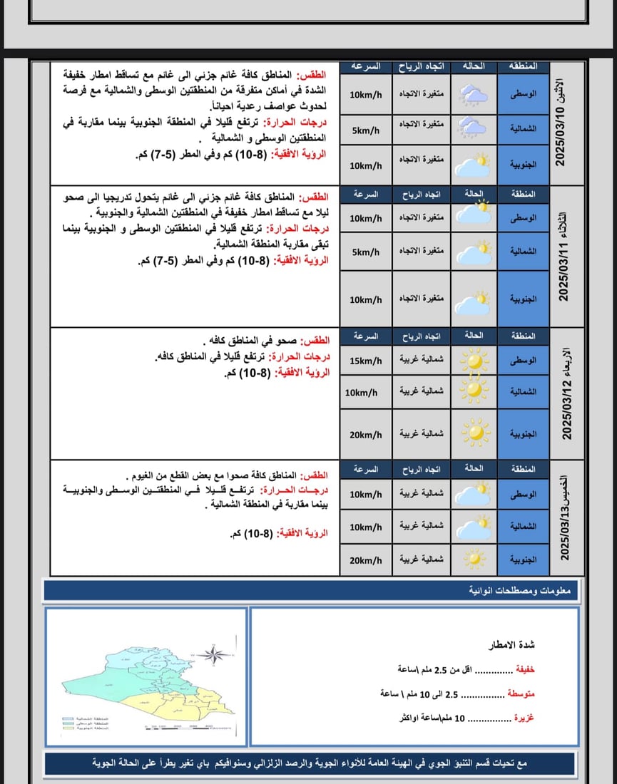 أمطار متوقعة في السليمانية والأنبار والنجف ومناطق أخرى – الأنواء