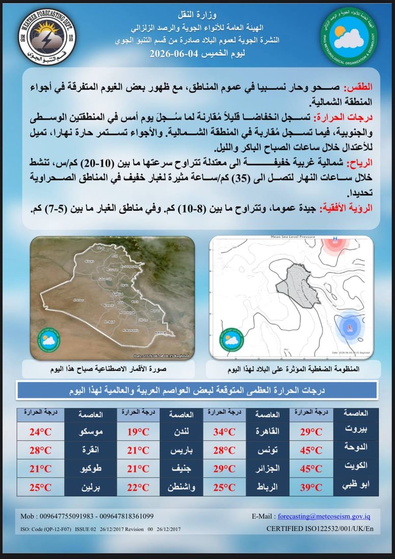 طقس العراق.. الحرارة 45 في الجنوب مع غبار خفيف بعموم البلاد