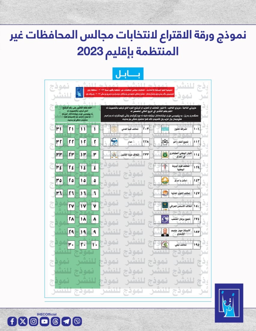 المفوضية تنشر نموذج أوراق الاقتراع لانتخابات كانون الأول