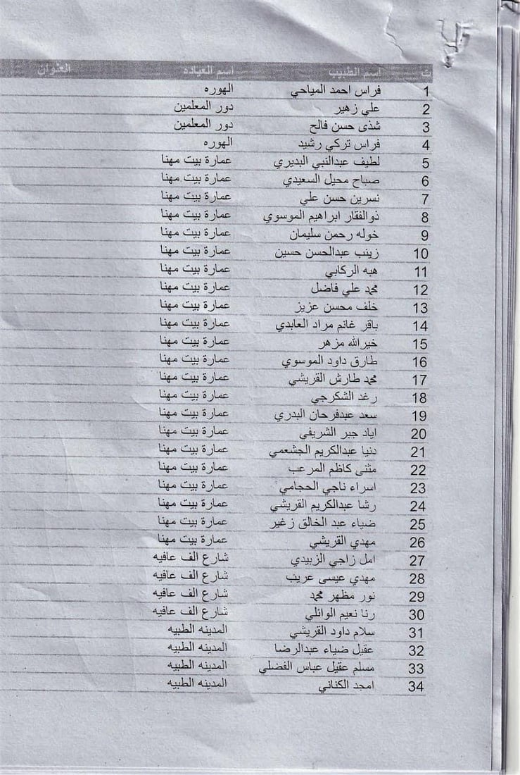 واسط: أشهر الأطباء مهددون بحجز الأموال لتأخرهم في دفع رسوم “الإعلان والنفايات”