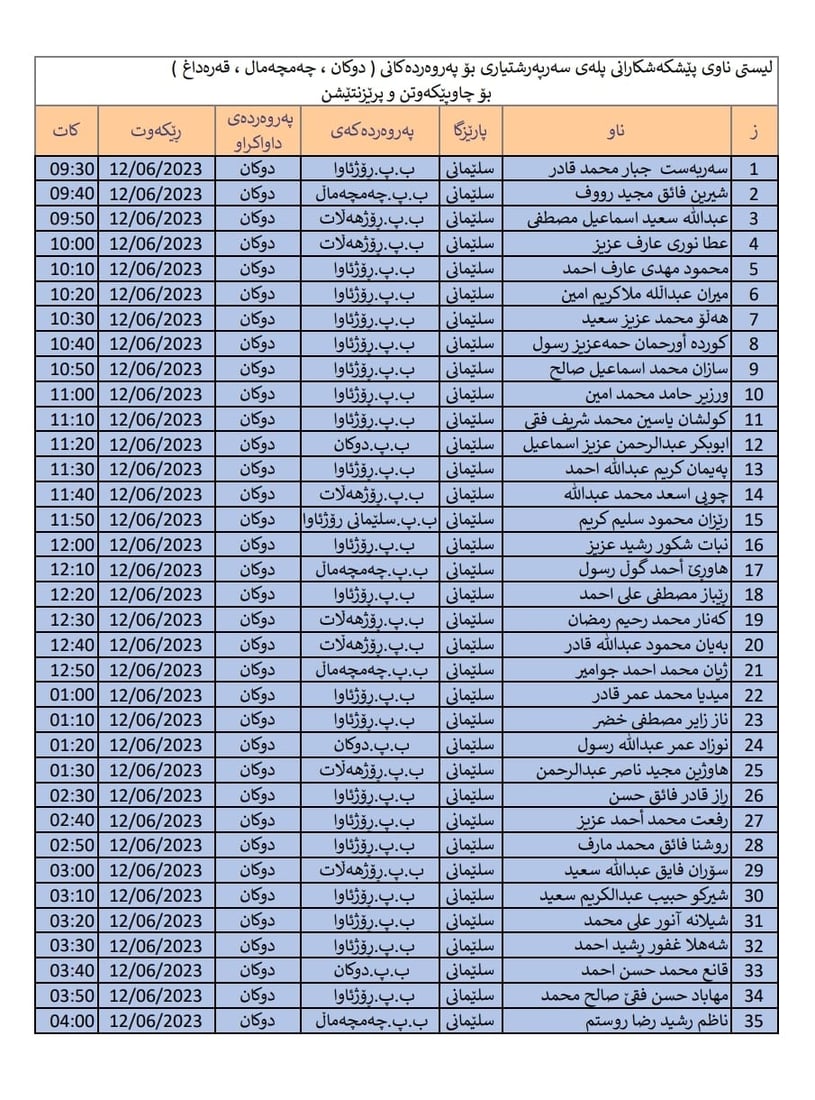 +964صورة من منصة (شبكة): 
