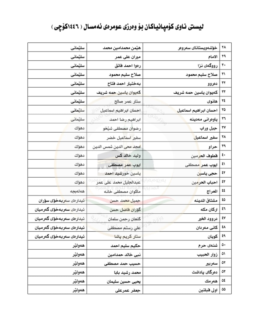 “لەگەڵ ئەو کۆمپانیایانە نەبێت گەشتى عومرە مەکەن”