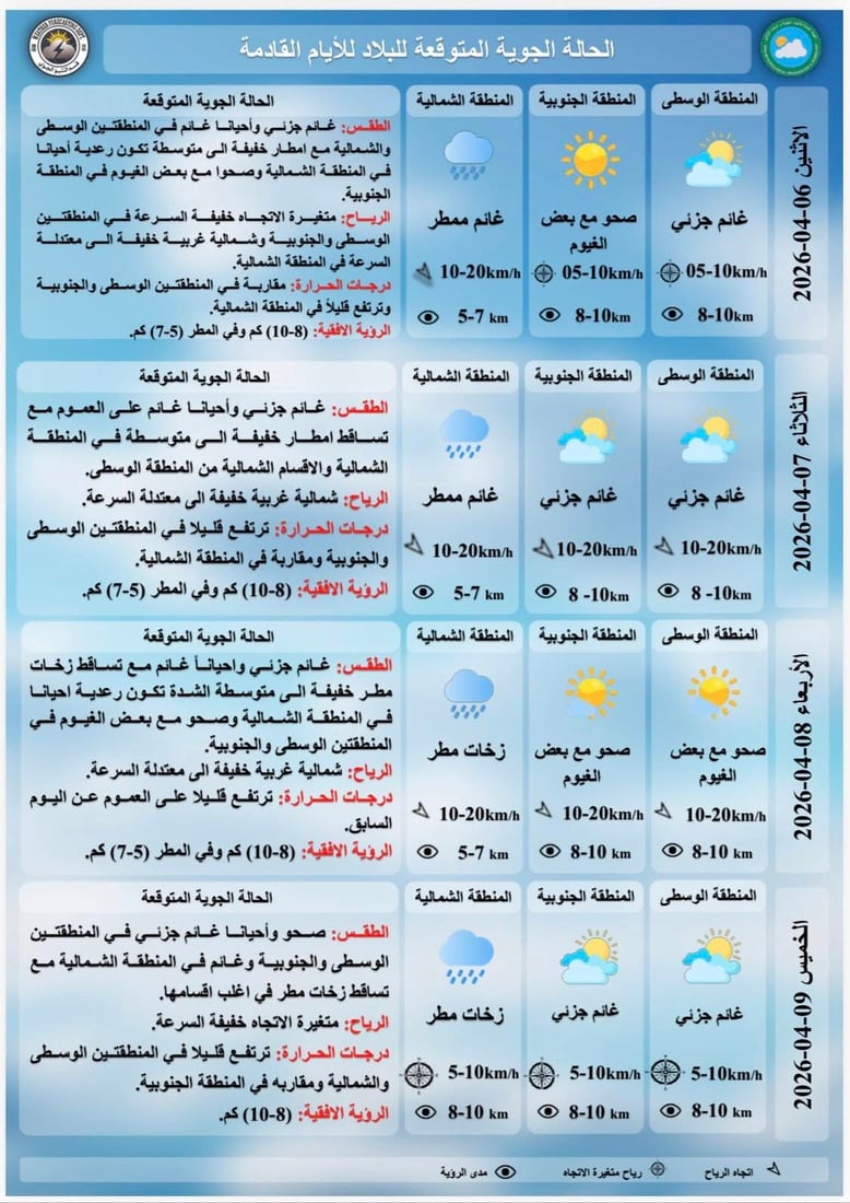 طقس العراق: صحو في الوسط والجنوب وأمطار مع رعد وبرق شمالاً
