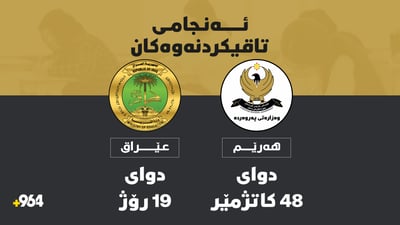 ئەنجامی تاقیکردنەوەکانی شەشی ئامادەیی لە عێراق راگەیاندرا