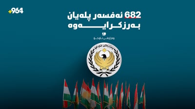 682 ئەفسەر پلەیان بەرزکرایەوە