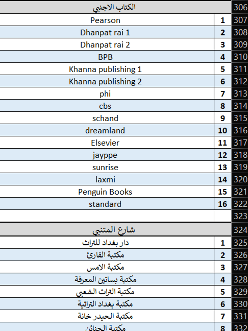 المدى مع مليون كتاب في بغداد.. انطلاق معرض العراق الأربعاء