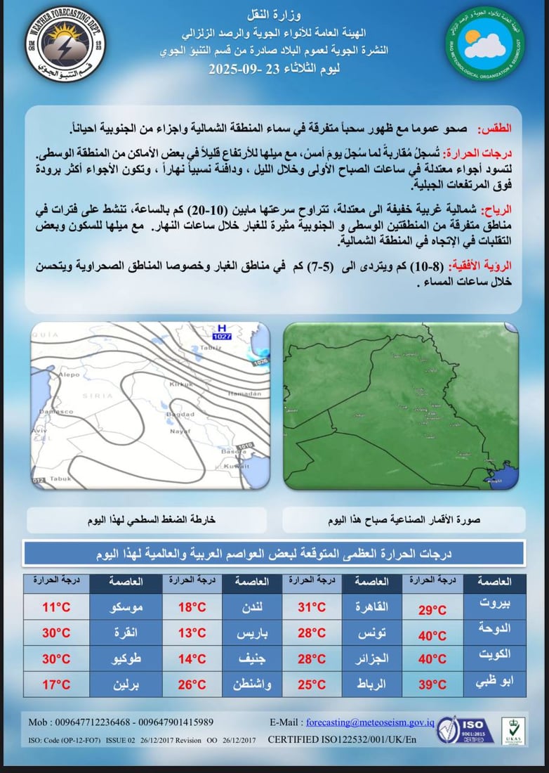 طقس العراق: ارتفاع طفيف بدرجات الحرارة والأجواء معتدلة في عموم المدن