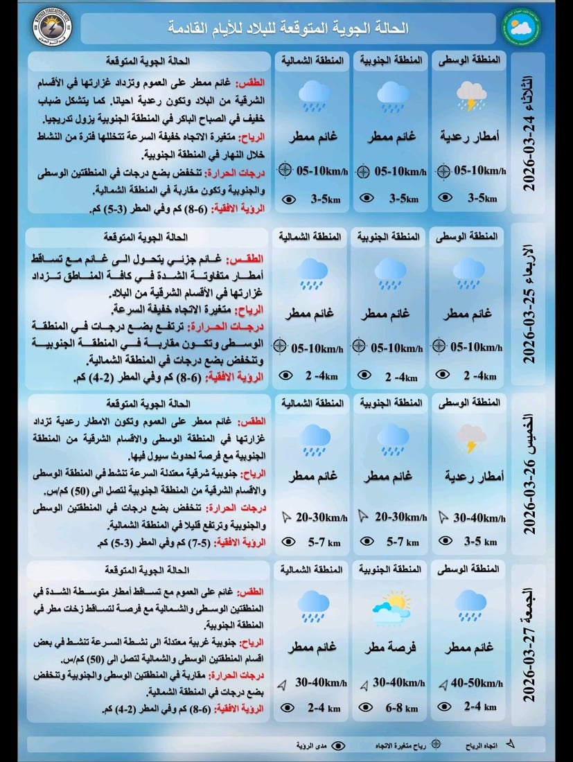 أمطار رعدية وسيول متوقعة في العراق خلال الأيام القادمة