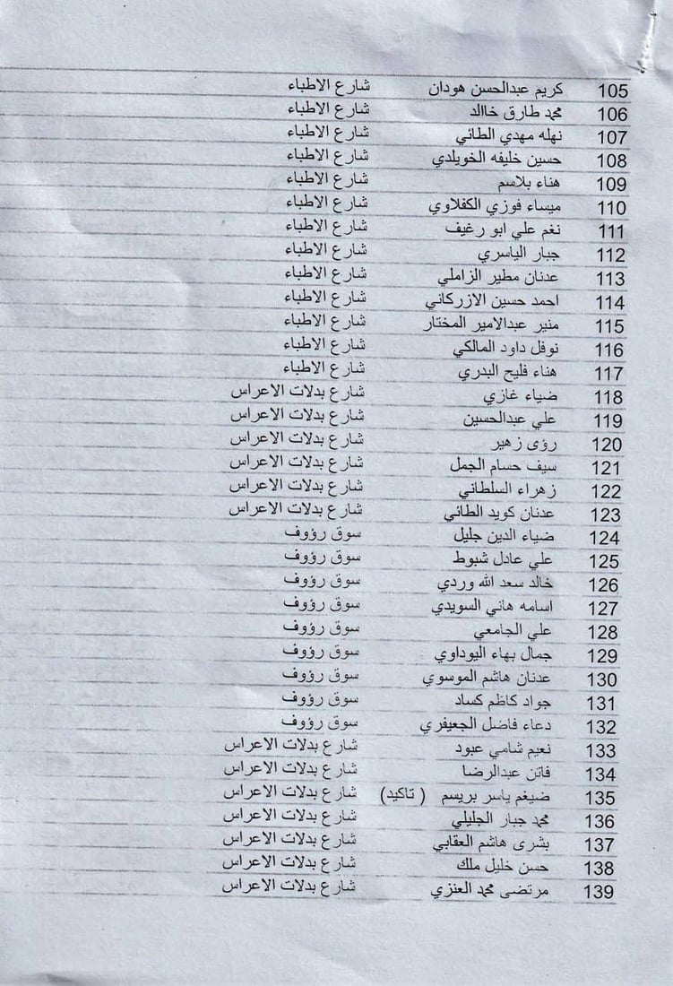 واسط: أشهر الأطباء مهددون بحجز الأموال لتأخرهم في دفع رسوم “الإعلان والنفايات”