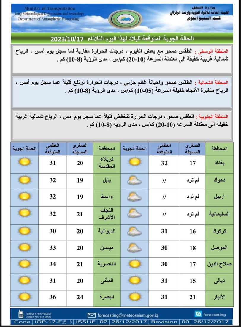 الأجواء مستقرة ودرجات الحرارة ثلاثينية.. توقعات الطقس اليوم الثلاثاء
