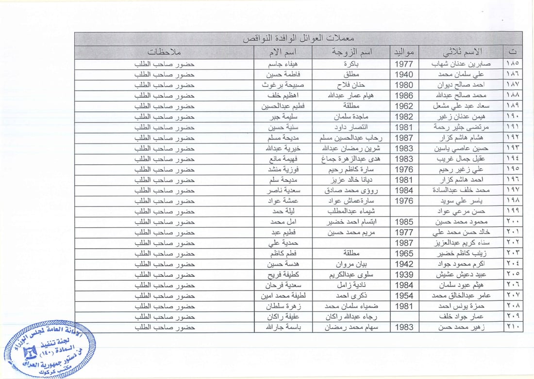 كركوك تنشر قوائم بأسماء 369 عائلة: توجهوا إلى مكتب المادة 140 لاستلام التعويضات