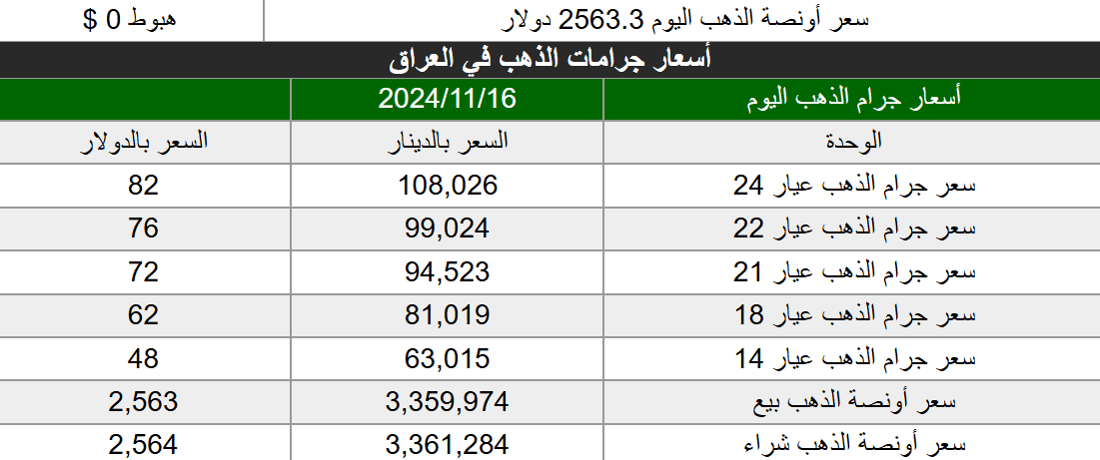 شبكة 964صورة من منصة (شبكة): 