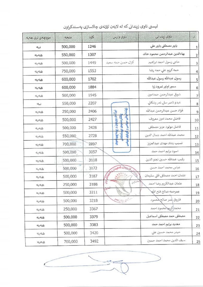 +964صورة من منصة (شبكة): 