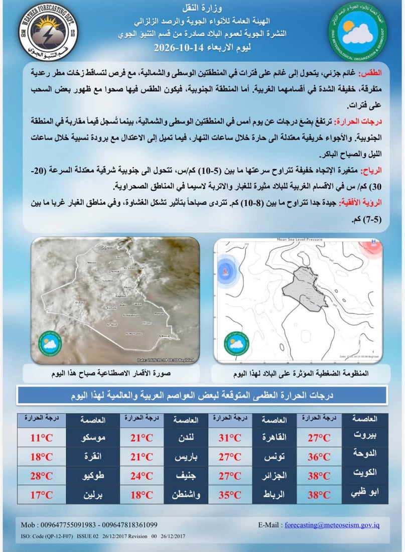أمطار رعدية غرباً وارتفاع بالحرارة وغبار.. تفاصيل طقس اليوم الأربعاء