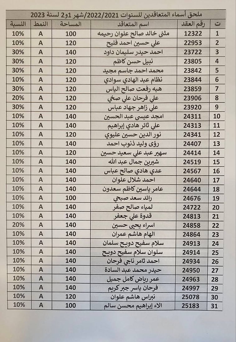 توجهوا لاستلام وحداتكم السكنية في بسماية.. الاستثمار أعلنت الوجبة الثانية