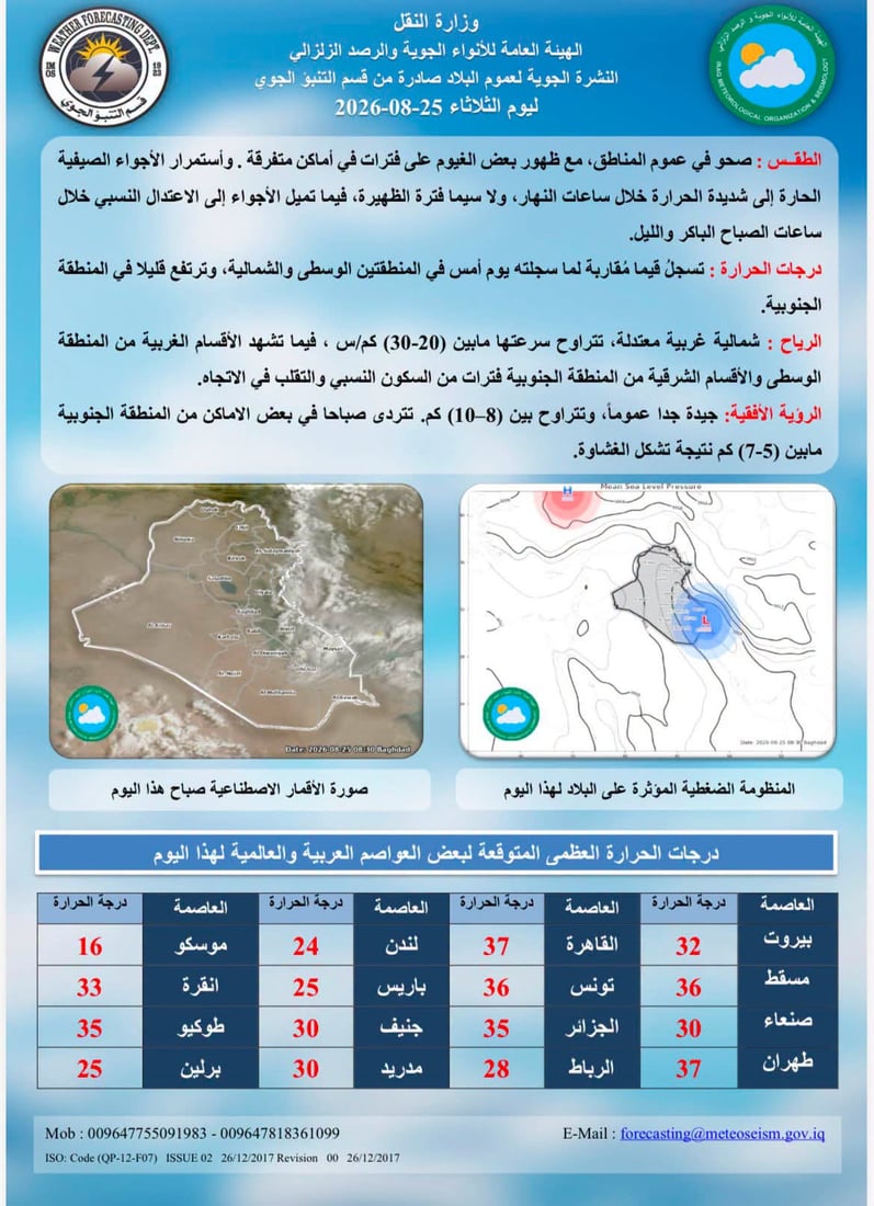 طقس العراق: 3 مدن تسجل درجات خمسينية والحرارة ترتفع خلال الأسبوع